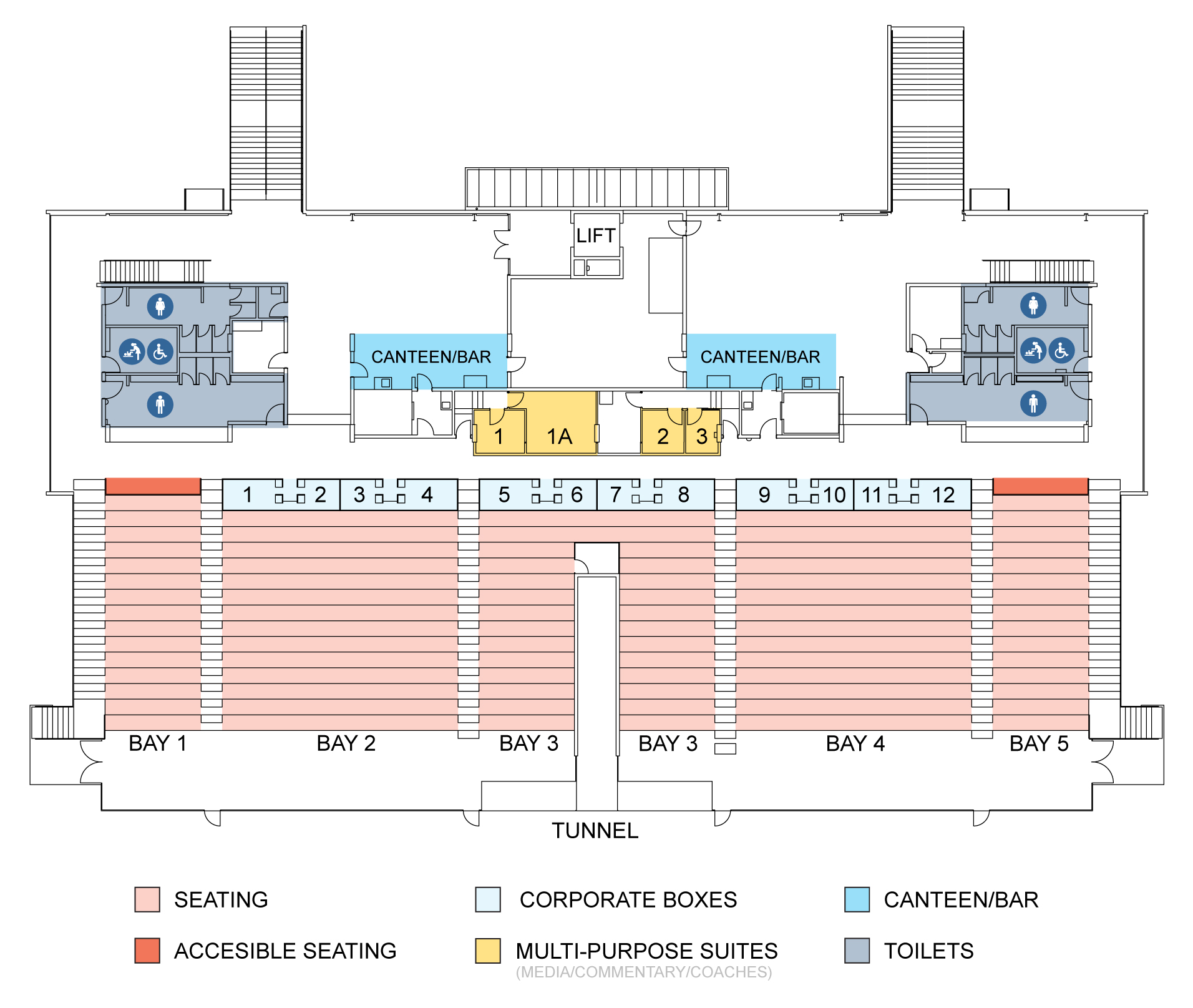 Level 1